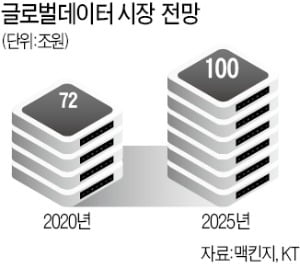 KT 구현모 체제 첫 해외투자…글로벌데이터 기업 엡실론 인수