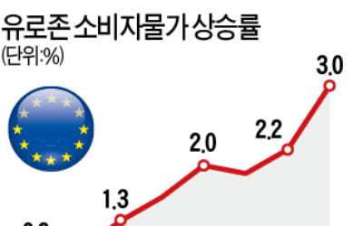 ECB, 채권 매입 속도 낮춘다…기준금리는 0%로 동결