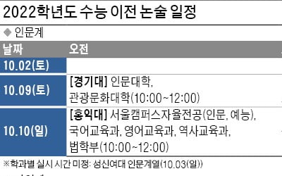 [2022학년도 대입 전략] 연세대 논술, 출제경향 '그대로'…기출·모의논술 반복 학습 필요