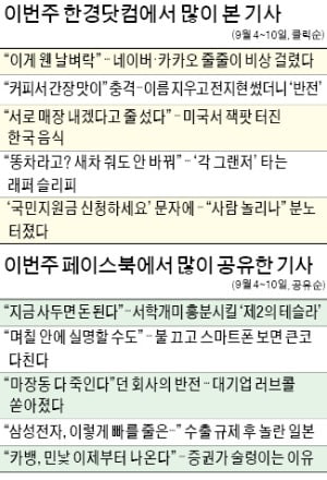 [클릭! 한경] 금융당국 규제에 '날벼락' 맞은 플랫폼