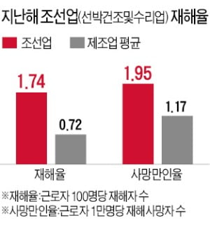 밤새 알바 뛴 직원들, 졸다 사고 날라…아침마다 '토막잠' 재우는 中企 사장들