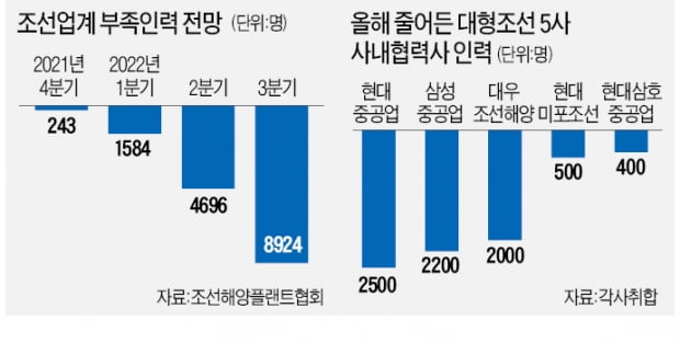 "야근 못하니 월급 100만원 깎여"…투잡에 쓰리잡까지 뛴다