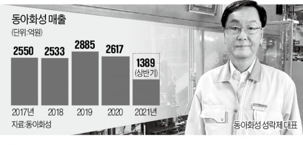 전기·수소차 올라탄 동아화성, 배터리 '개스킷' 글로벌 1위