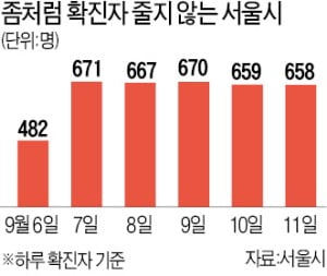 집단감염 가락시장의 눈물…"추석 대목에 손님 구경도 못해"