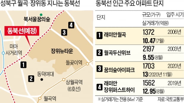 "40분이면 강남 간다"…월곡·장위동, 동북선 진척에 '들썩'