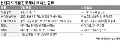 '식물 백신' '붙이는 백신'…신기술 쏟아진다