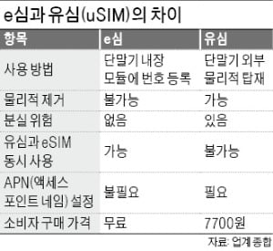 삼성전자 미국 매장에서 고객이 ‘갤럭시S20’를 만져보고 있다. 삼성전자는 갤럭시S20부터 해외모델 제품에 e심을 지원했다.   삼성전자 제공 