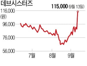 日서 '쿠키런' 흥행…데브시스터즈, 상한가