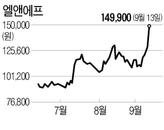 에코프로비엠 효과…배터리 소재주 강세