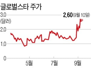 "날뛰던 밈 주식, 이젠 예측가능"