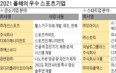 '금빛 양궁' 활 제조…윈엔윈 혁신기술 있었다