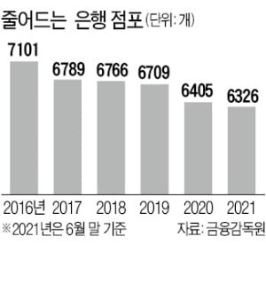 정부 제동에도…은행 점포 90곳 문 닫았다