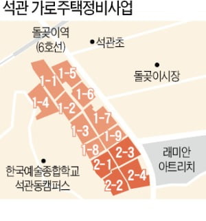 석관동 '미니 재건축' 속도…2000가구 아파트촌 변신