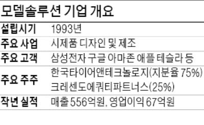 한국타이어가 인수한 모델솔루션 내년 상장 추진