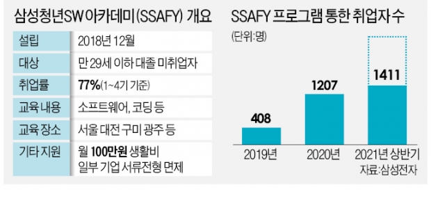 김부겸 "인재경영, 이건희 회장 유산"…이재용 "청년희망 위해 최선"