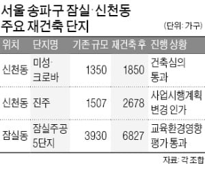 재건축 이주 2년 만에…잠실진주 "연내 착공"