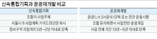 "민간주도가 낫다" 오세훈표 재개발 인기…고덕·장위 등 주민 동의