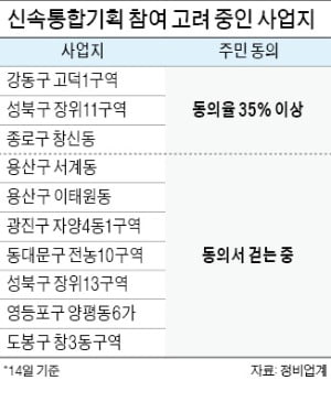 "민간주도가 낫다" 오세훈표 재개발 인기…고덕·장위 등 주민 동의