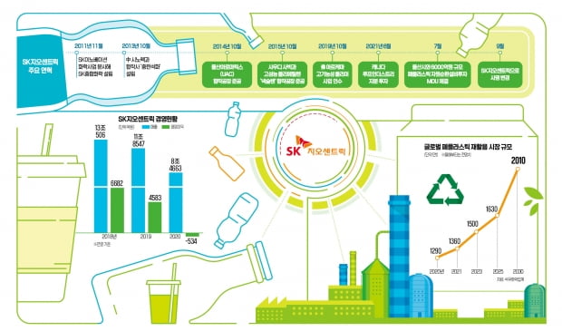 '탈석유' 사업구조 대전환…플라스틱 순환경제 선두주자