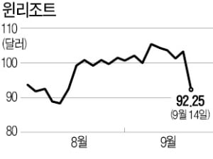 마카오 도박 규제 우려…美 카지노株 급락