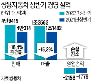 에디슨모터스 vs ELB&T…쌍용차 인수 '2파전'