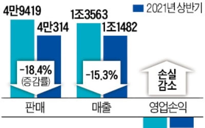 에디슨모터스 vs ELB&T…쌍용차 인수 '2파전'