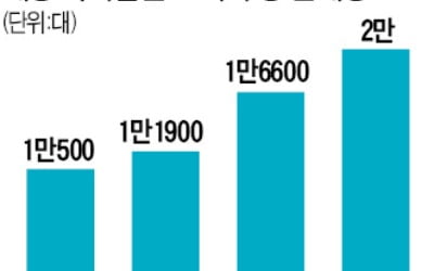 대동 '트랙터 본토' 미국 시장 갈아엎다