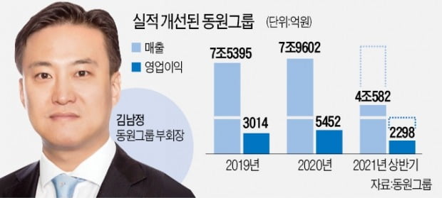 동원 김남정, 참치 넘어 '종합식품名家' 이끈다