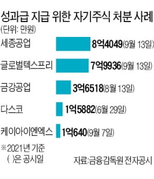 적자 쌓여도 자사주로 보너스 파티한 회사…주주들 '부글'