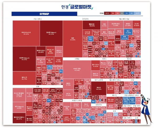 한경 글로벌마켓 핵심 콘텐츠 마켓MAP…美 6000개 종목 한눈에