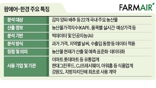 "감자파동 없다"…스마트 씨뿌리는 팜에어한경