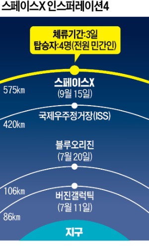 민간인끼리 지구밖으로…머스크 '진짜 우주관광' 열다