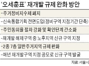 주거정비지수 폐지…'오세훈표' 재개발 규제 완화 본격화