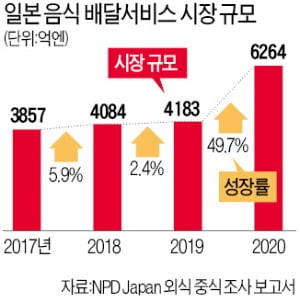 네이버가 찜한 '일본의 배민' 데마에칸