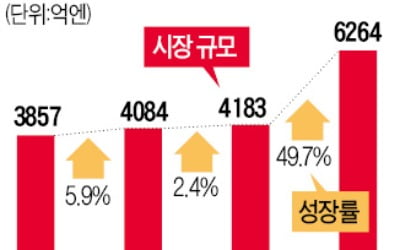 네이버가 찜한 '일본의 배민' 데마에칸