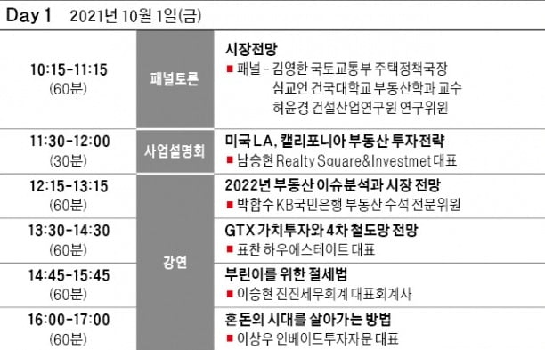 GTX 수혜 지역은 어디?…부동산 궁금증 한번에 해결하세요