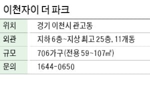 이천자이 더 파크, 부악공원 품은 '숲세권 단지'