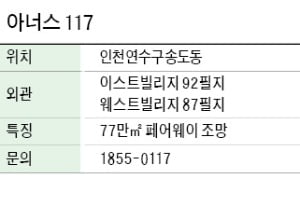 아너스 117, 송도 골프장 내 페어웨이 빌라