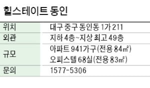 대구 교통 요지…학교·학원 가까워