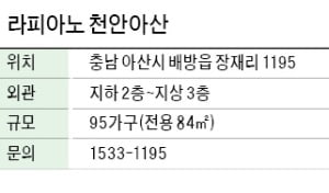 공원 옆 '단지형 주택' … 도심 인프라 갖춰