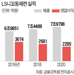 LS니꼬 '스마트 파워' 장착…수익 악화 뚫는다