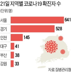 연휴 내내 최다 확진…'위드코로나' 변수되나