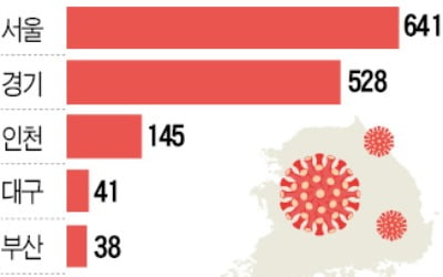 연휴 내내 최다 확진…'위드코로나' 변수되나