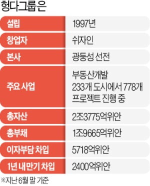 '부채 360조원' 헝다, 23일 첫 고비…글로벌 증시 '장기 악재' 되나