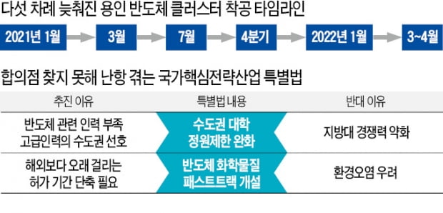 주민들 무리한 보상 요구에…반도체 공장 착공 1년 넘게 미뤄져