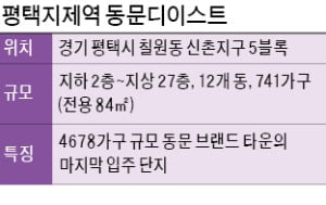 동문건설, '직주근접' 4678가구 브랜드타운 형성