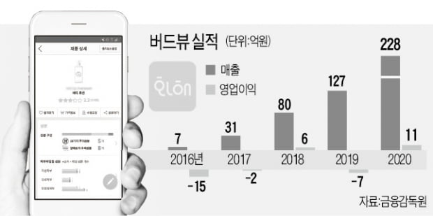 [마켓인사이트] 2030 뷰티 플랫폼 '화해', 내년 증시 상장 도전장