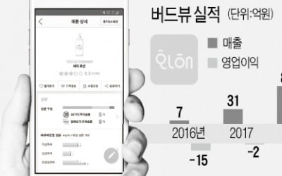 [마켓인사이트] 2030 뷰티 플랫폼 '화해', 내년 증시 상장 도전장