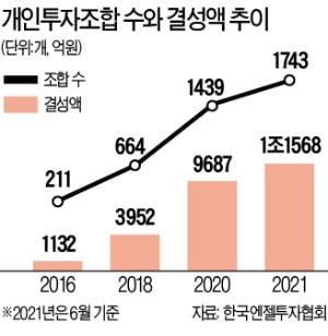 "터지면 100배"…개미들, 스타트업 '베팅' 나섰다