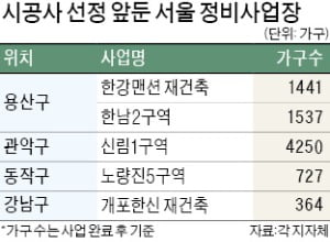 이촌 한강맨션·한남2구역 등 '대어' 수주경쟁 본격화